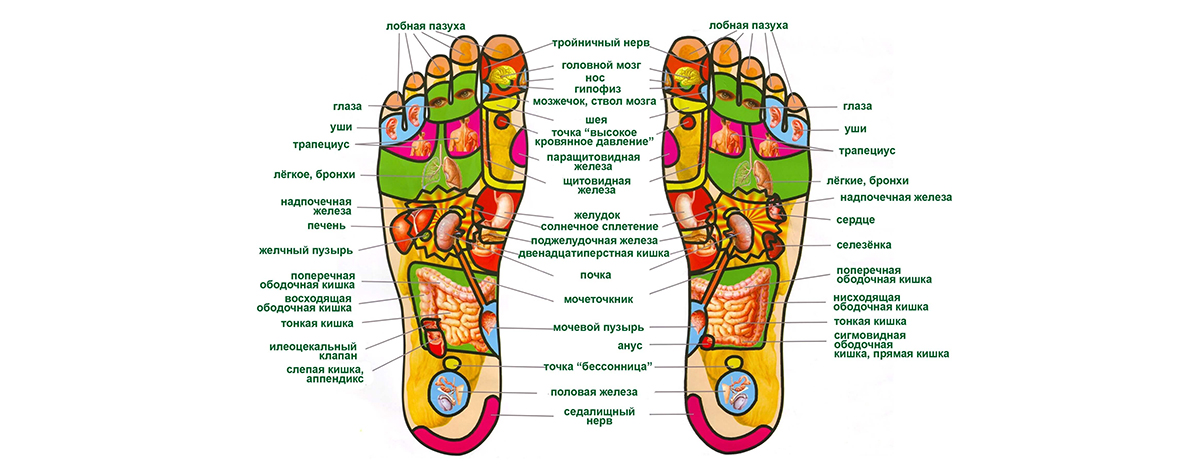 Детоксикационные пластыри на стопы